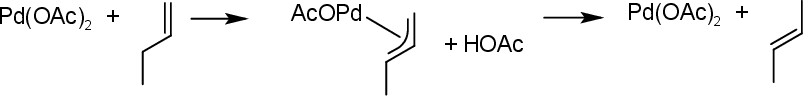 \includegraphics[width=85mm]{izomerizacio/alkizomallil}