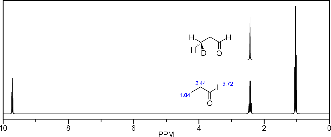 \includegraphics[width=1.0\textwidth]{izomerizacio/propanalokNMR}