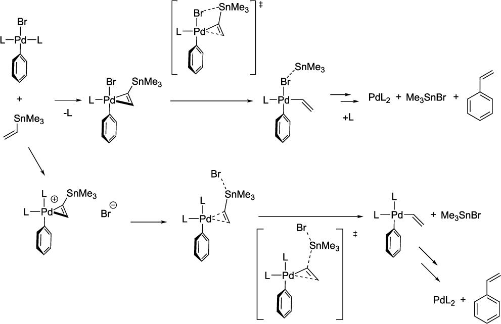 \includegraphics[width=105mm]{keresztkapcs/stille_transmet}
