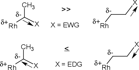 \includegraphics[width=0.5\textwidth]{hidroformil/alagona_subst}
