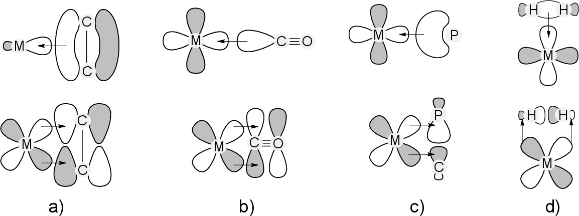 \includegraphics[width=1.0\textwidth]{ligands/donorakceptor}