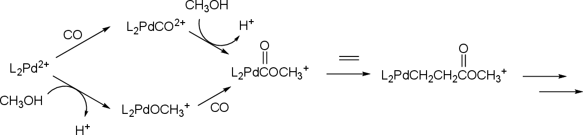 \includegraphics[width=1.02\textwidth]{karbonil/kopolcoetileninit}