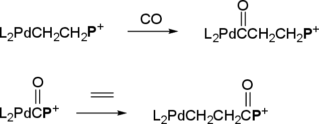 \includegraphics[width=0.55\textwidth]{karbonil/kopolcoetilenpropag}