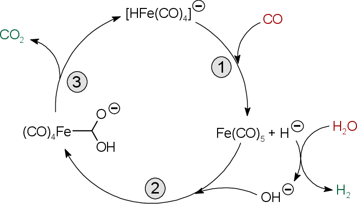 \includegraphics[width=0.65\textwidth]{karbonil/wgsr_mech}