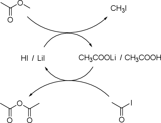 \includegraphics[width=0.48\textwidth]{karbonil/eastman_acanh}