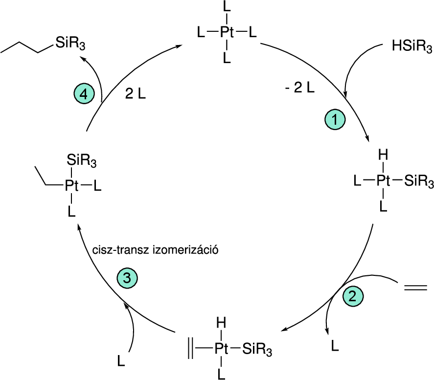 \includegraphics[width=0.78\textwidth]{hidrosil/hidrosil_mech}