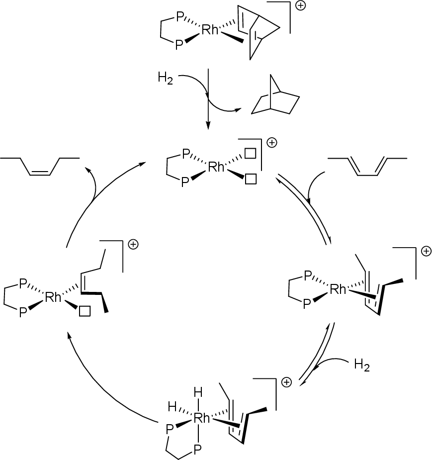 \includegraphics[width=0.75\textwidth]{hidrogen/rh_hydrog_diene}