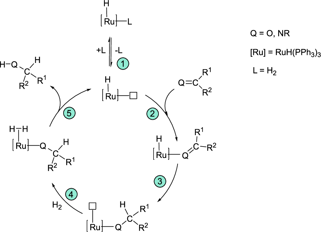 \includegraphics[width=0.9\textwidth]{hidrogen/rucocnhydrog}