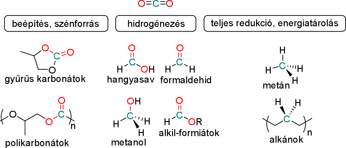 \includegraphics[width=0.95\textwidth]{co2/cofelhasznalas}